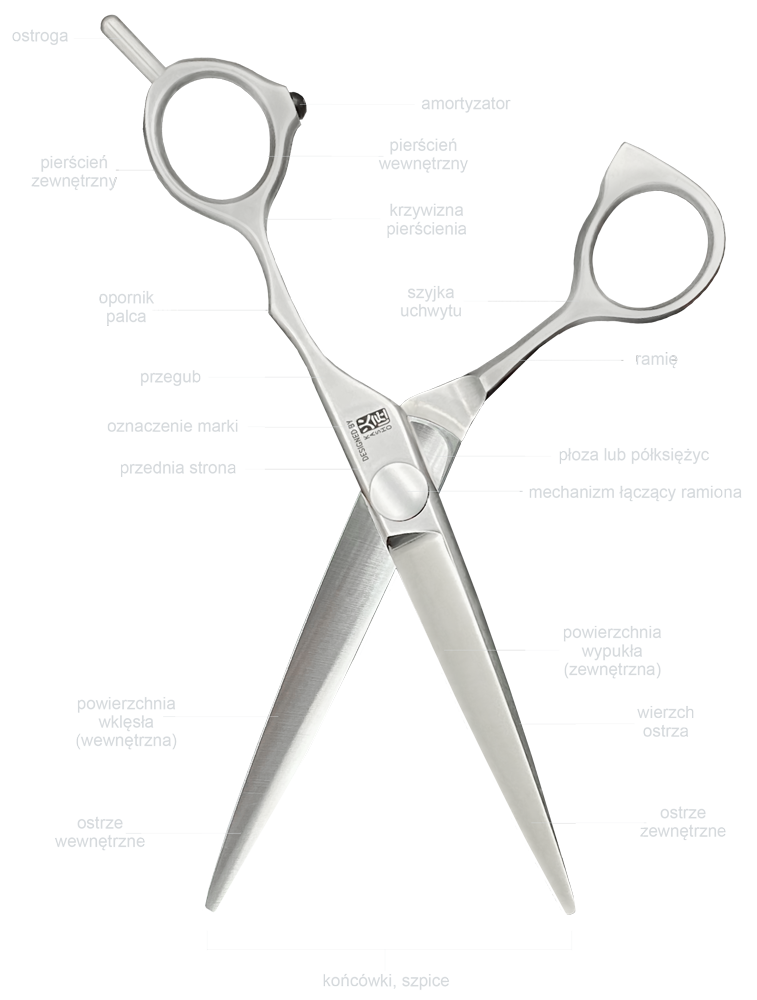 konstrukcja nożyczek Kasho